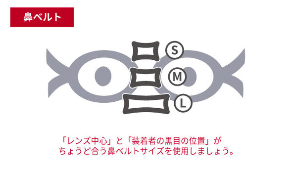 鼻ベルトの長さが合わない場合のフィット感の違い