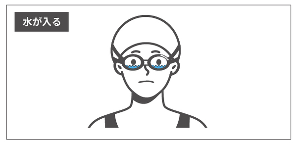 水が入る原因（ベルトがゆるい・鼻ベルトが長い・角度ズレ）の例