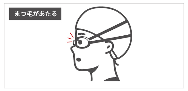 まつ毛が当たる原因（レンズが小さい・鼻ベルトが長い）の例