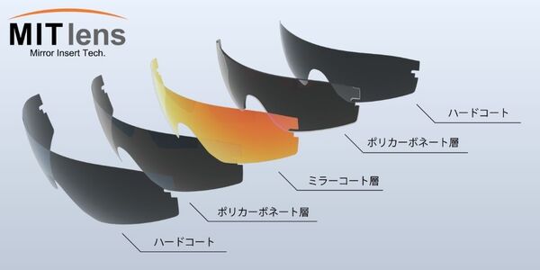 剝がれミラー「MIT lens」