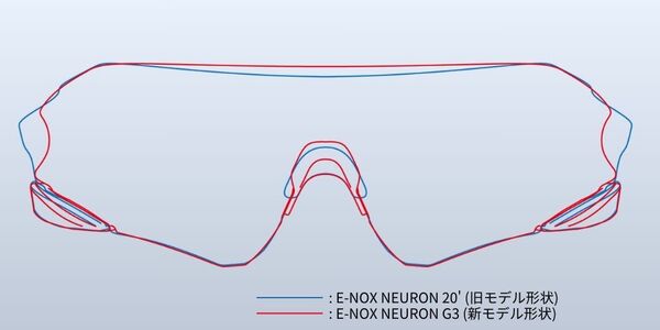 ENNG3顔に沿う新レンズ形状