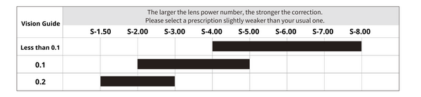 lens power selection example for prescription swim goggles