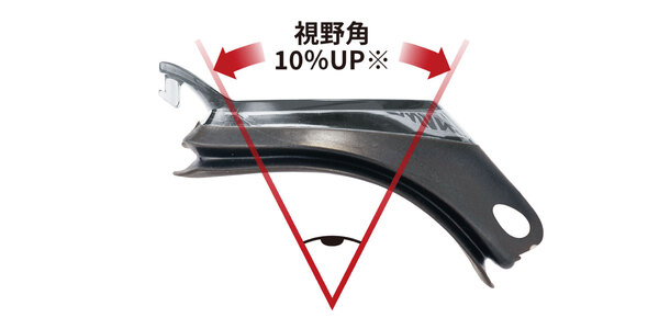 視野角アップ