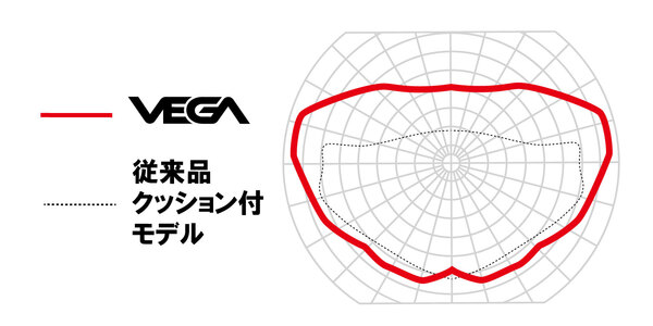 薄型レンズ