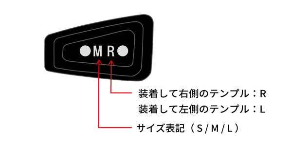 PAD表記