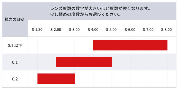 ガイドライン