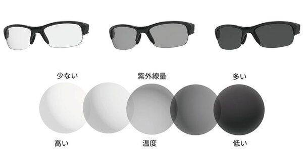 フォトクロミックレンズ（調光レンズ）