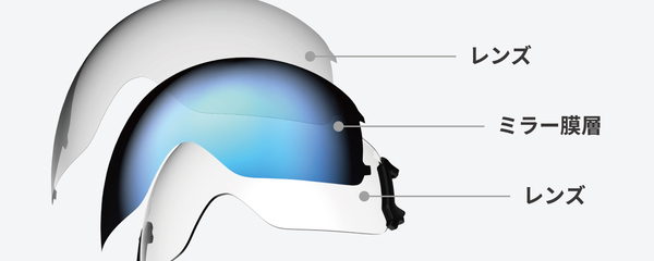 Mirror Insert Technology