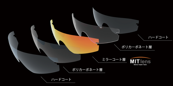 MIT LENS（Mirror Insert Tech.）剥がれないミラー