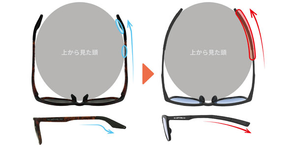 EVOLUTION OF FITTING