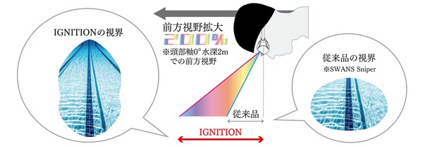 IGNITION特長