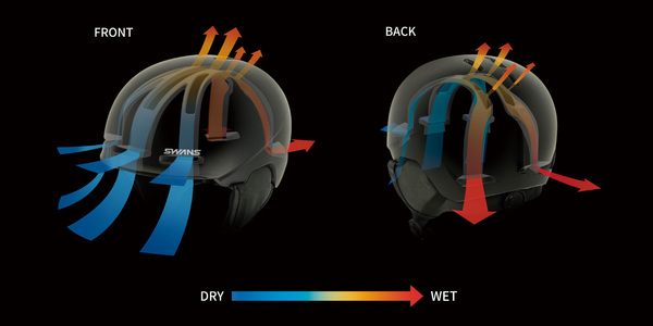 Tri-air ventilation