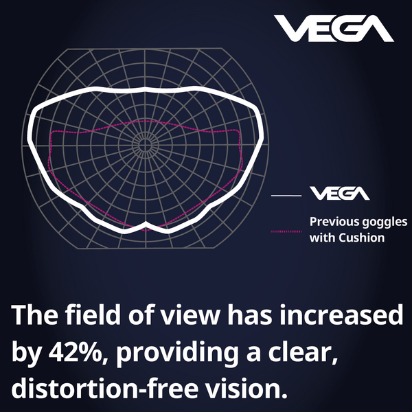 Wider visibility and no deformation