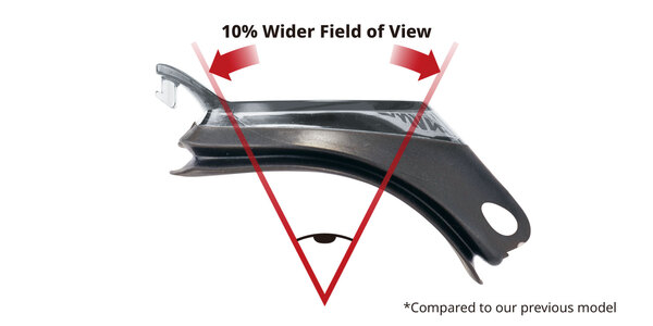 Increased View angle