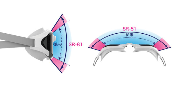 SR-81の視野