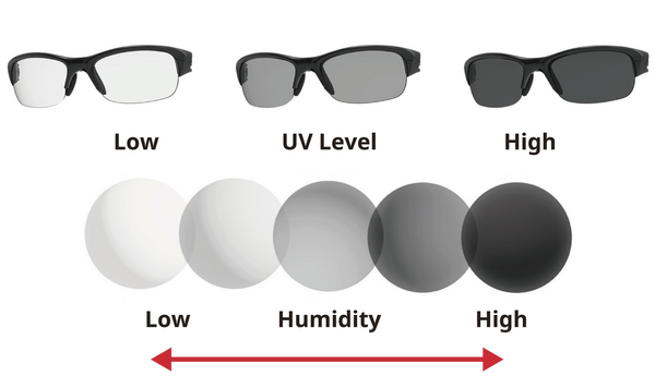 PHOTOCHROMIC