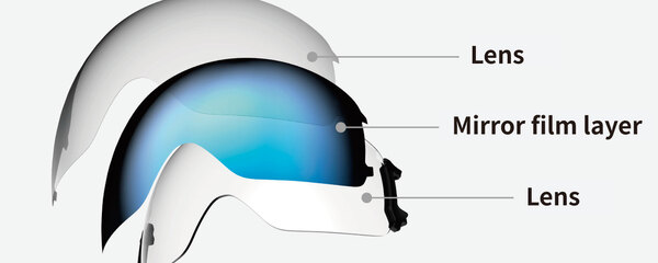 Mirror Insert Technology（MIT）