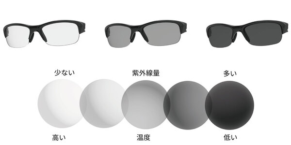 PHOTOCHROMIC