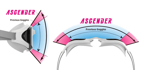 Wide field of Vision